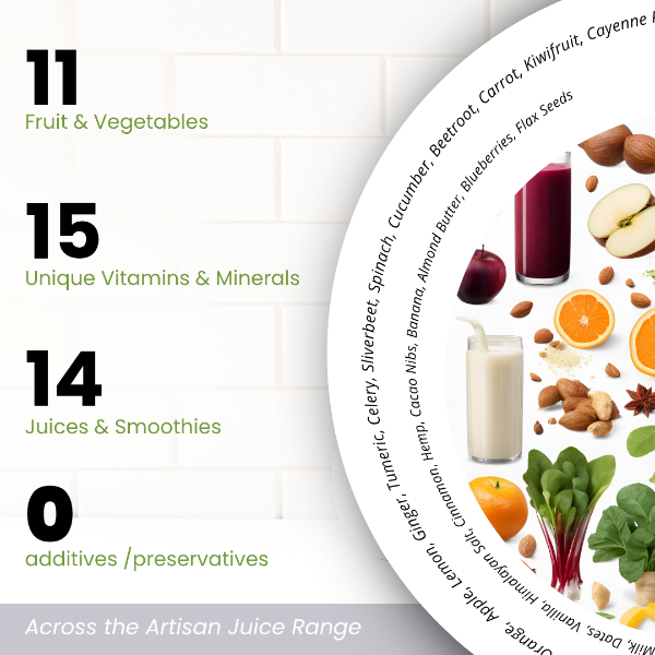 Protein Reset Cleanse